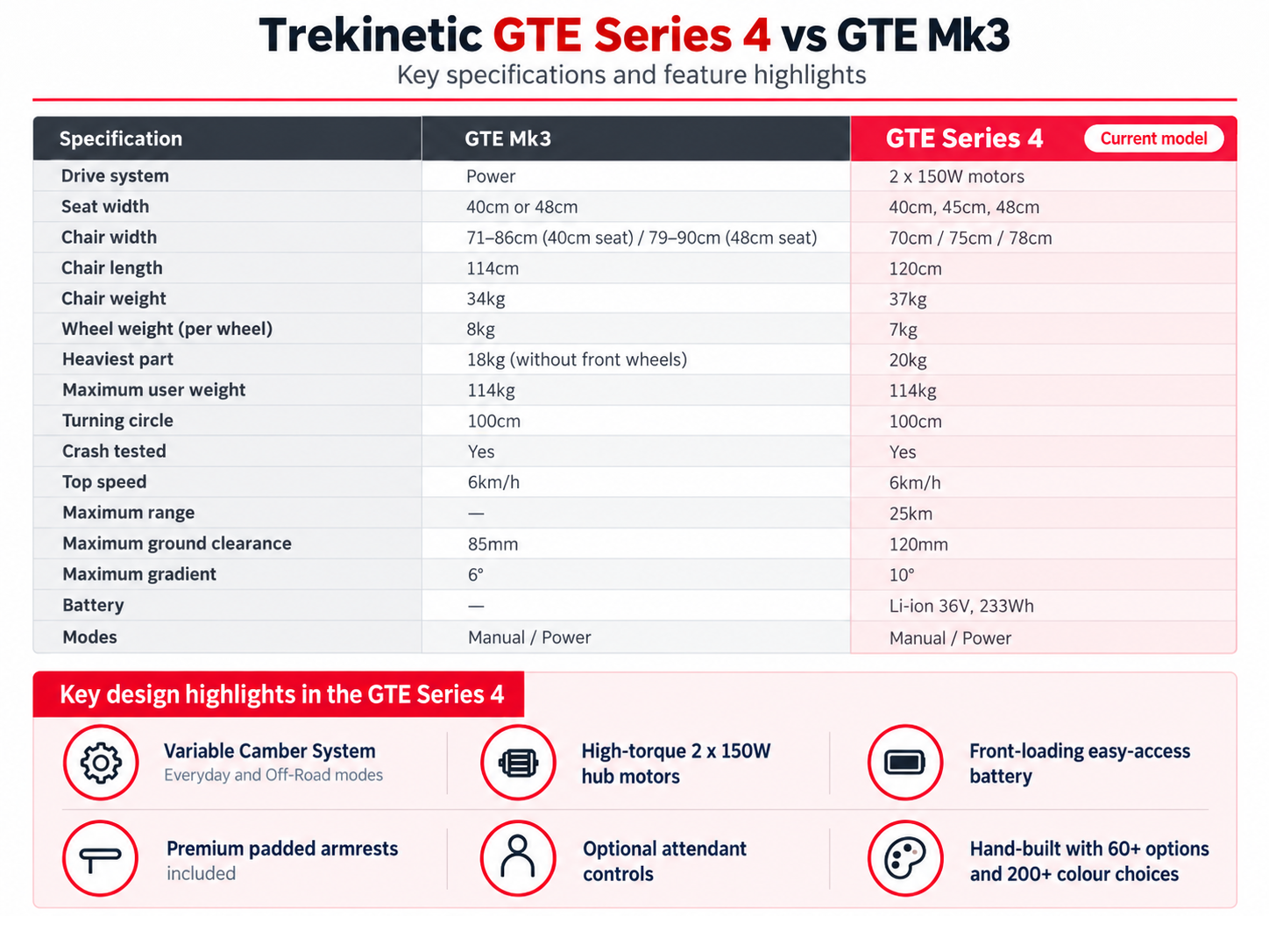 Specifications
