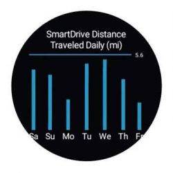 PushTracker E2 - review your system usage.