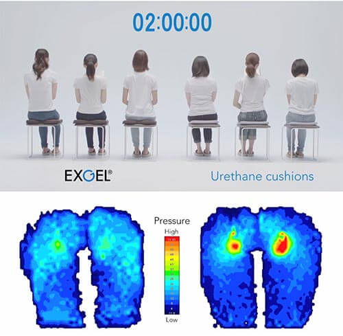 Pressure distribution comparison - Exgel gel cushion and urethane foam