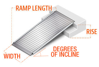 Ramp diagram